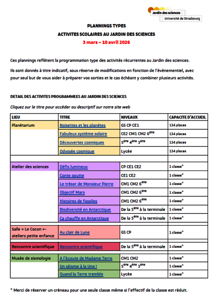 Liste des activités 