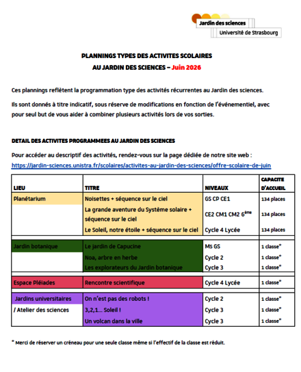 Liste des activités 