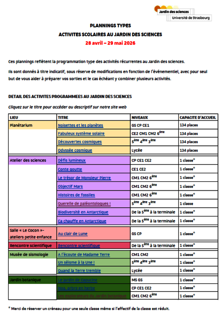Liste des activités 