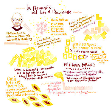 Facilitation graphique réalisée par Hélène Bléhaut