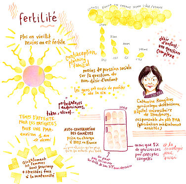 Facilitation graphique réalisée par Hélène Bléhaut