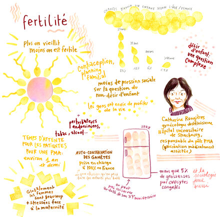 Facilitation graphique réalisée par Hélène Bléhaut